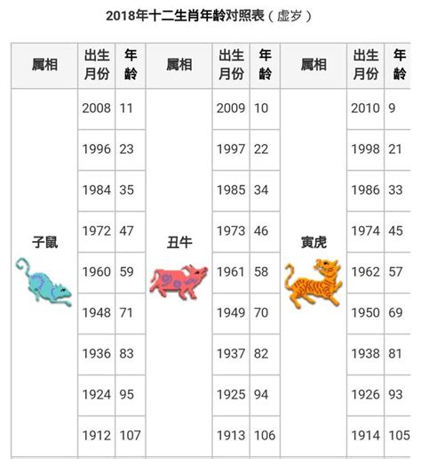 生肖屬|十二生肖年份對照表，十二生肖屬相查詢，十二屬相與年份對照表…